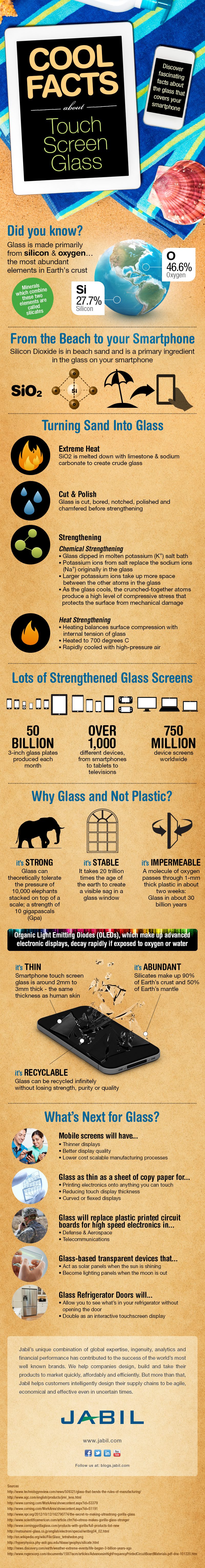 Interesting Facts About Glass with Mobile Technology